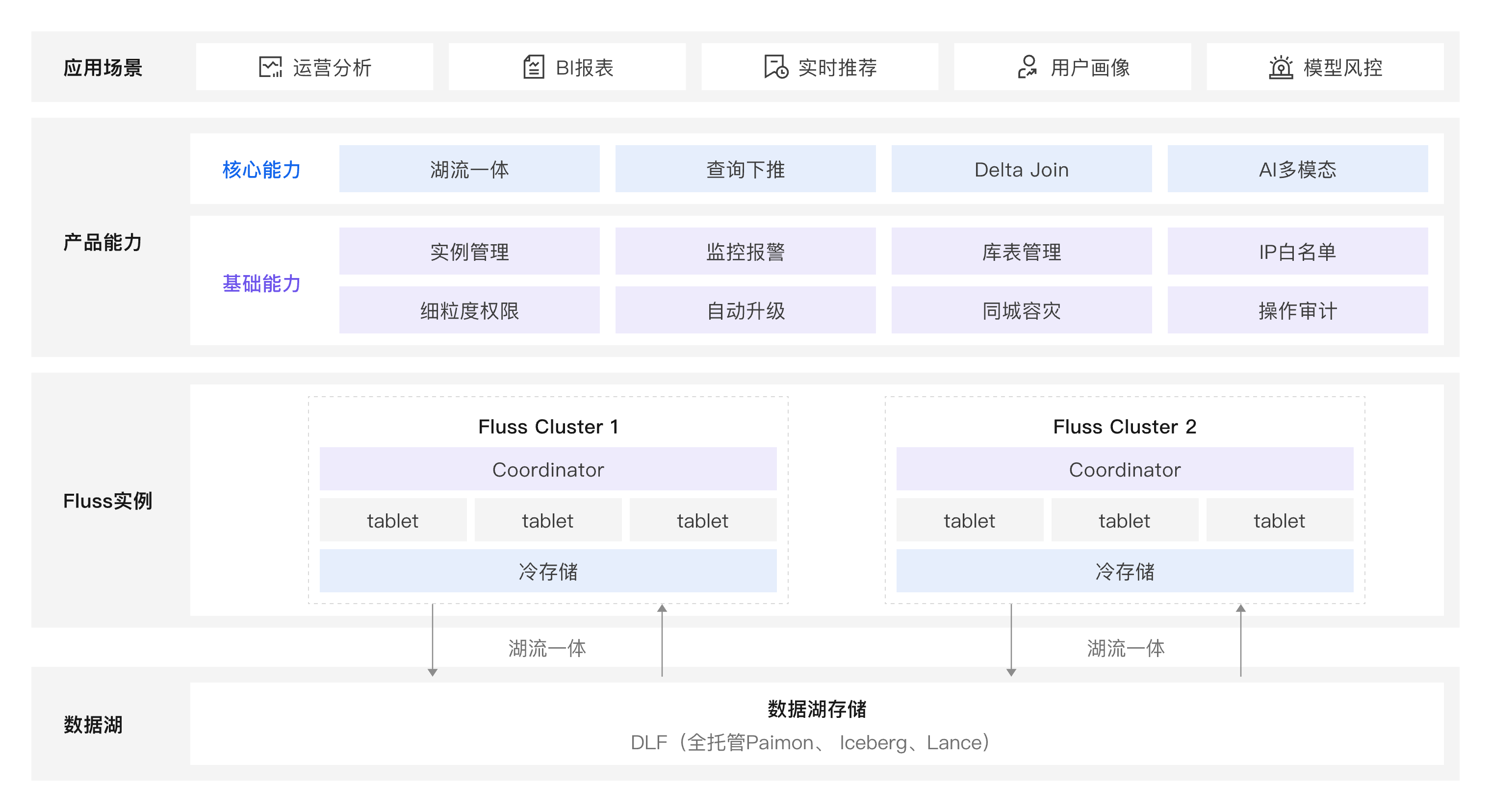 产品介绍图片
