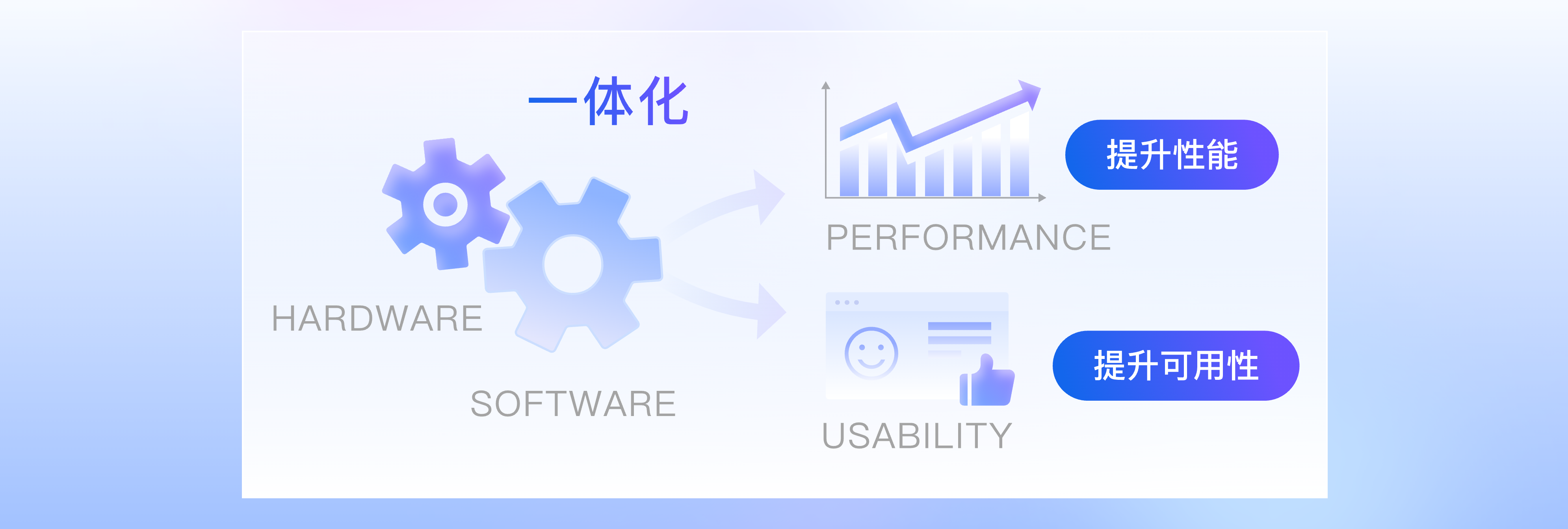 软硬一体高可用