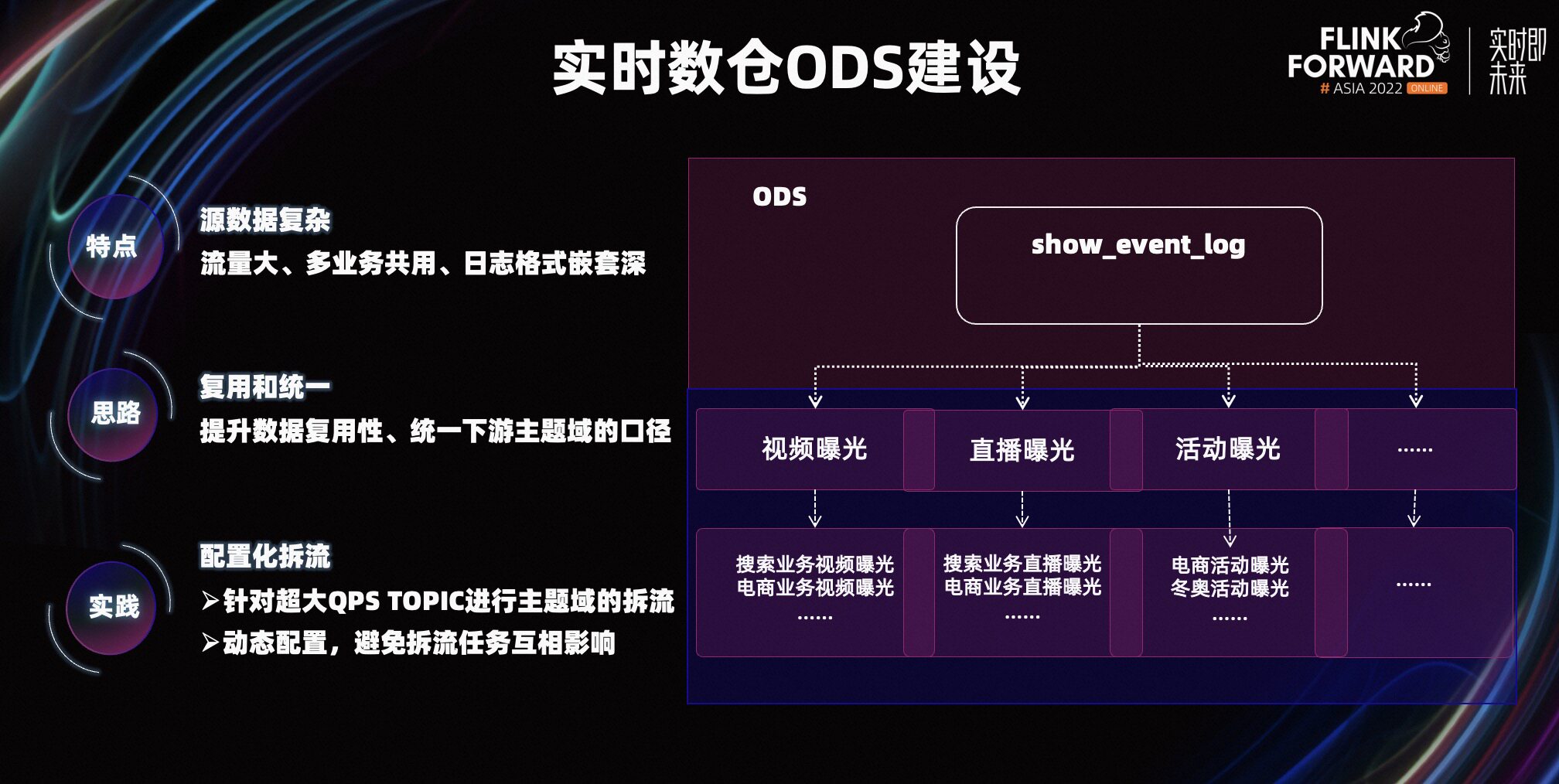 快手基于Flink实时数仓建设方法论与场景化实战-开发者社区-阿里云