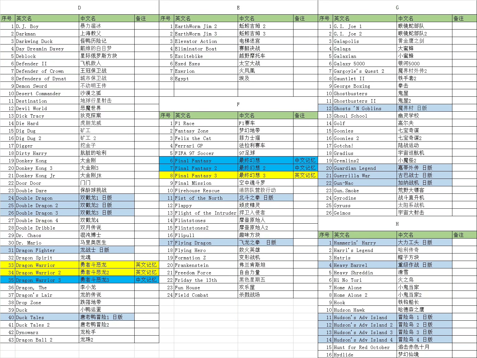 FC Yellow Card Red White Machine Game Card Petty Barking Game Card 1GB