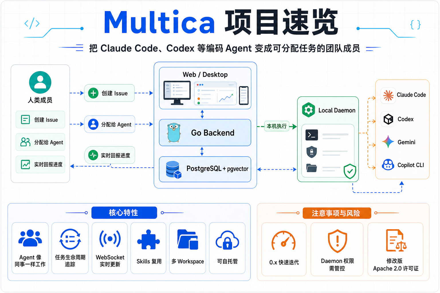 Multica Logo