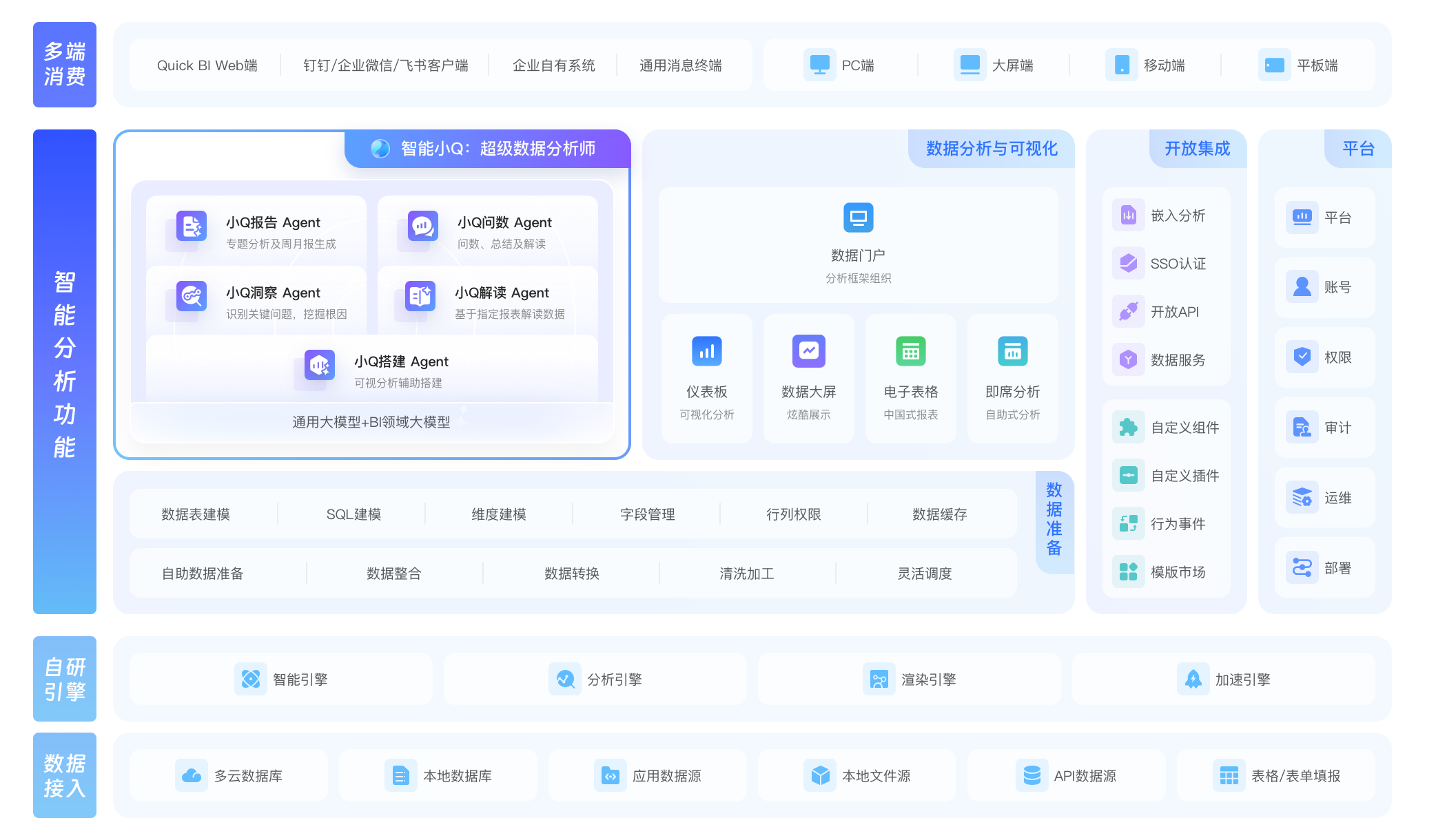 智能商业分析 Quick BI