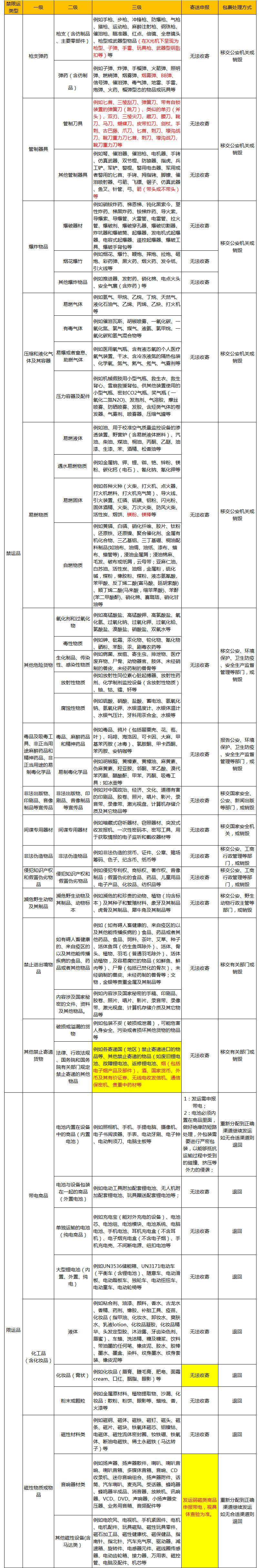 物流方案 菜鸟超级经济