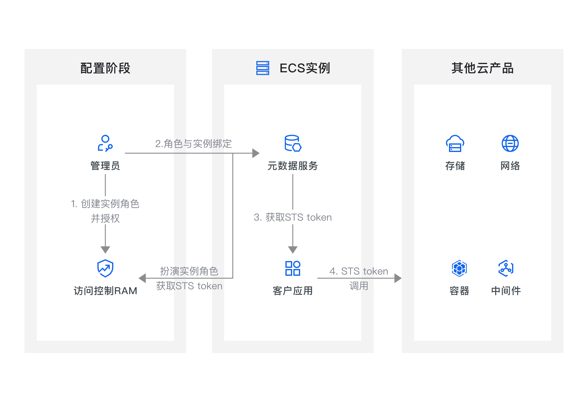 架构图-参考实现
