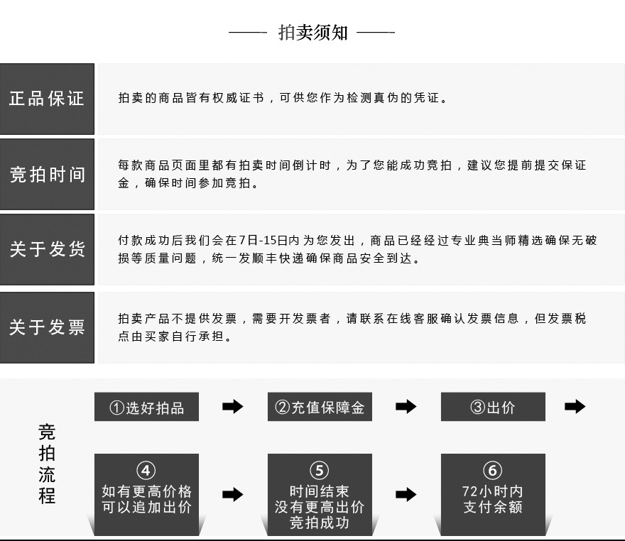 c5饰品交易流程图