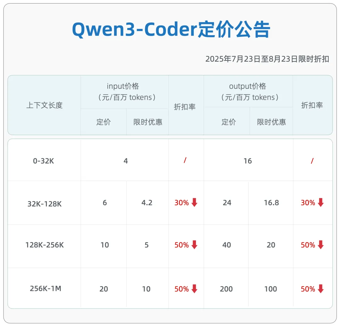 Qwen3-Coder-Plus全新发布_大模型服务平台百炼-阿里云产品动态
