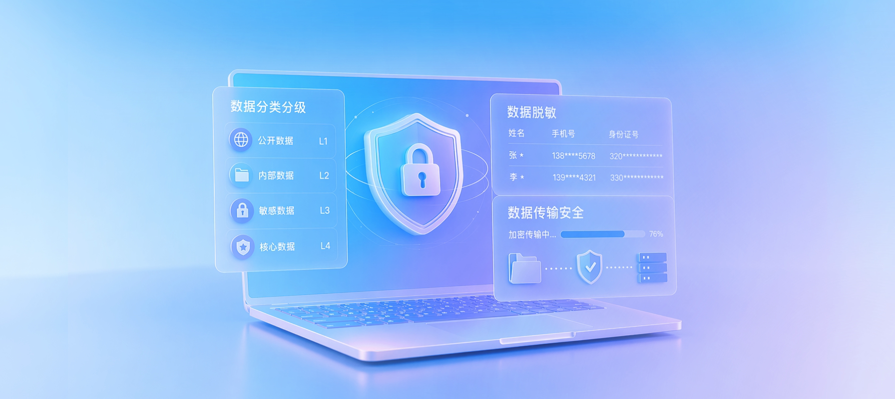 卡片头部图