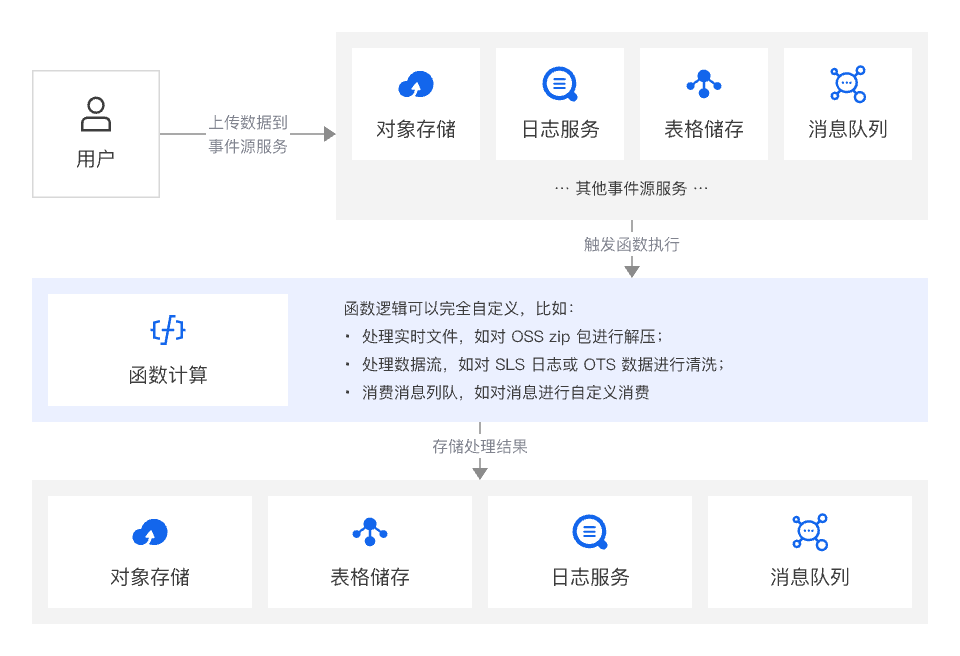 架构图-参考实现