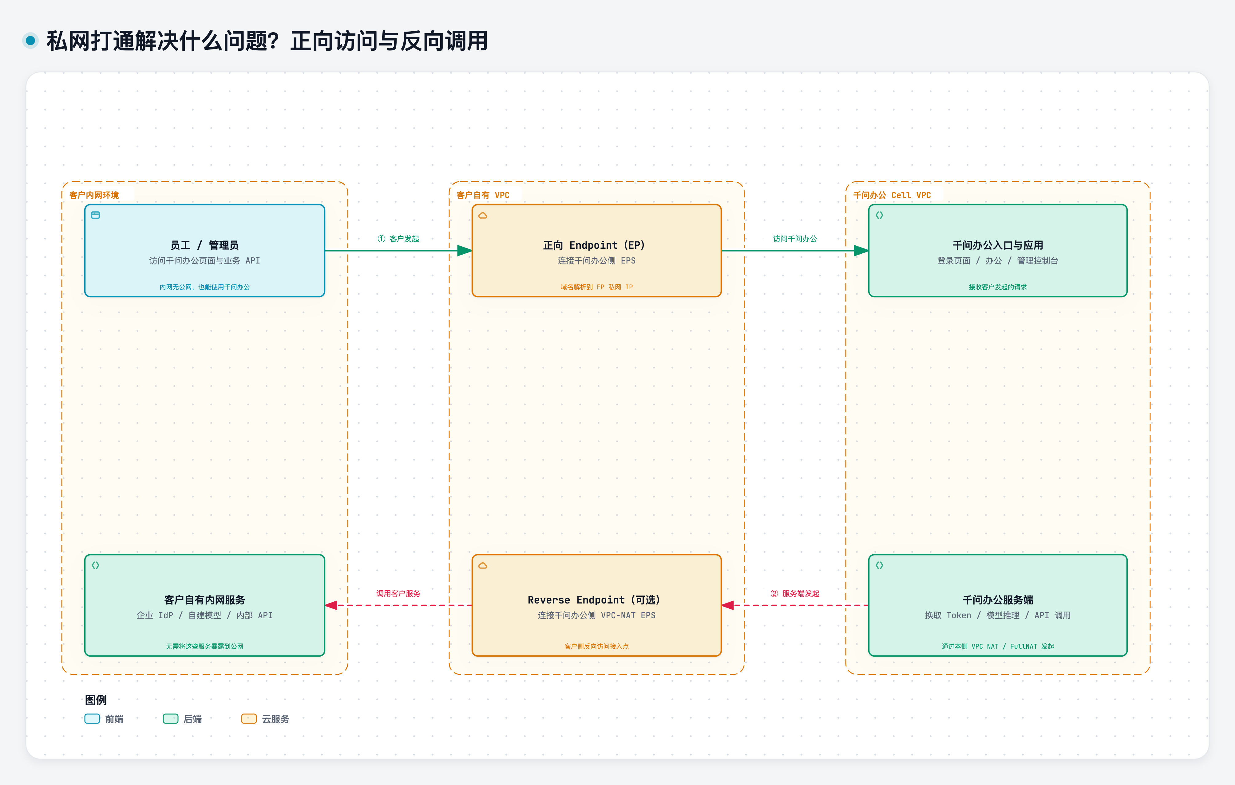 QwenWork 产品界面