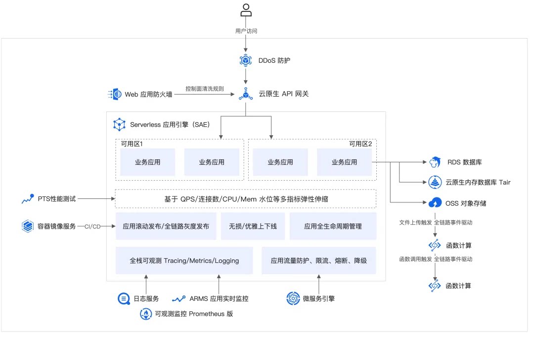 子案例正文