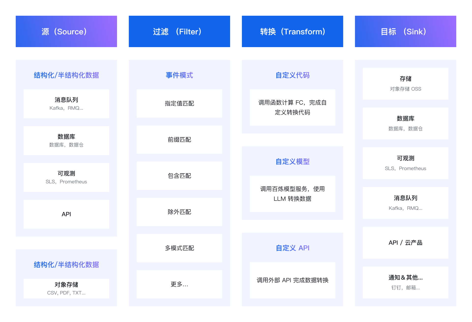 架构图-参考实现