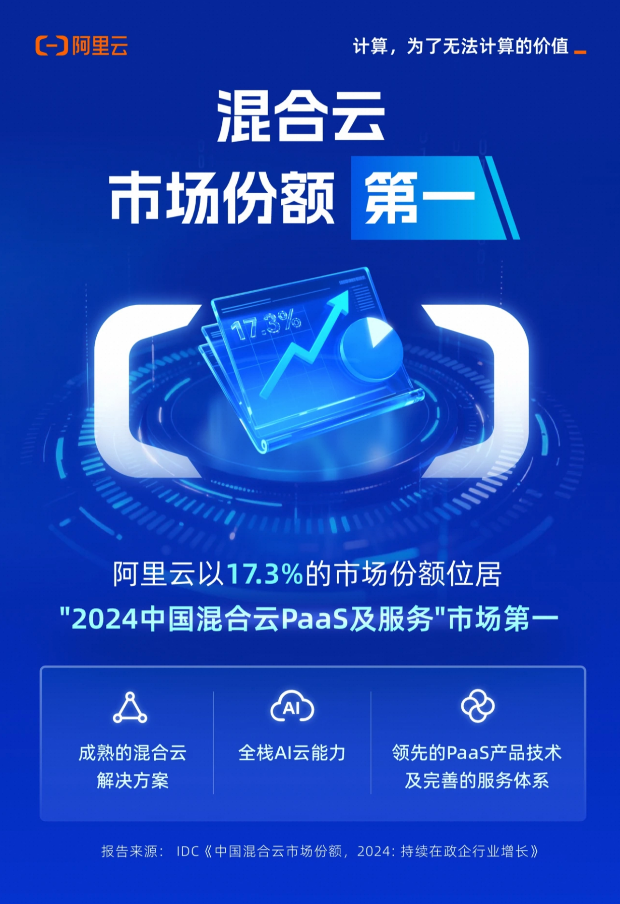 阿里云，混合云第一！