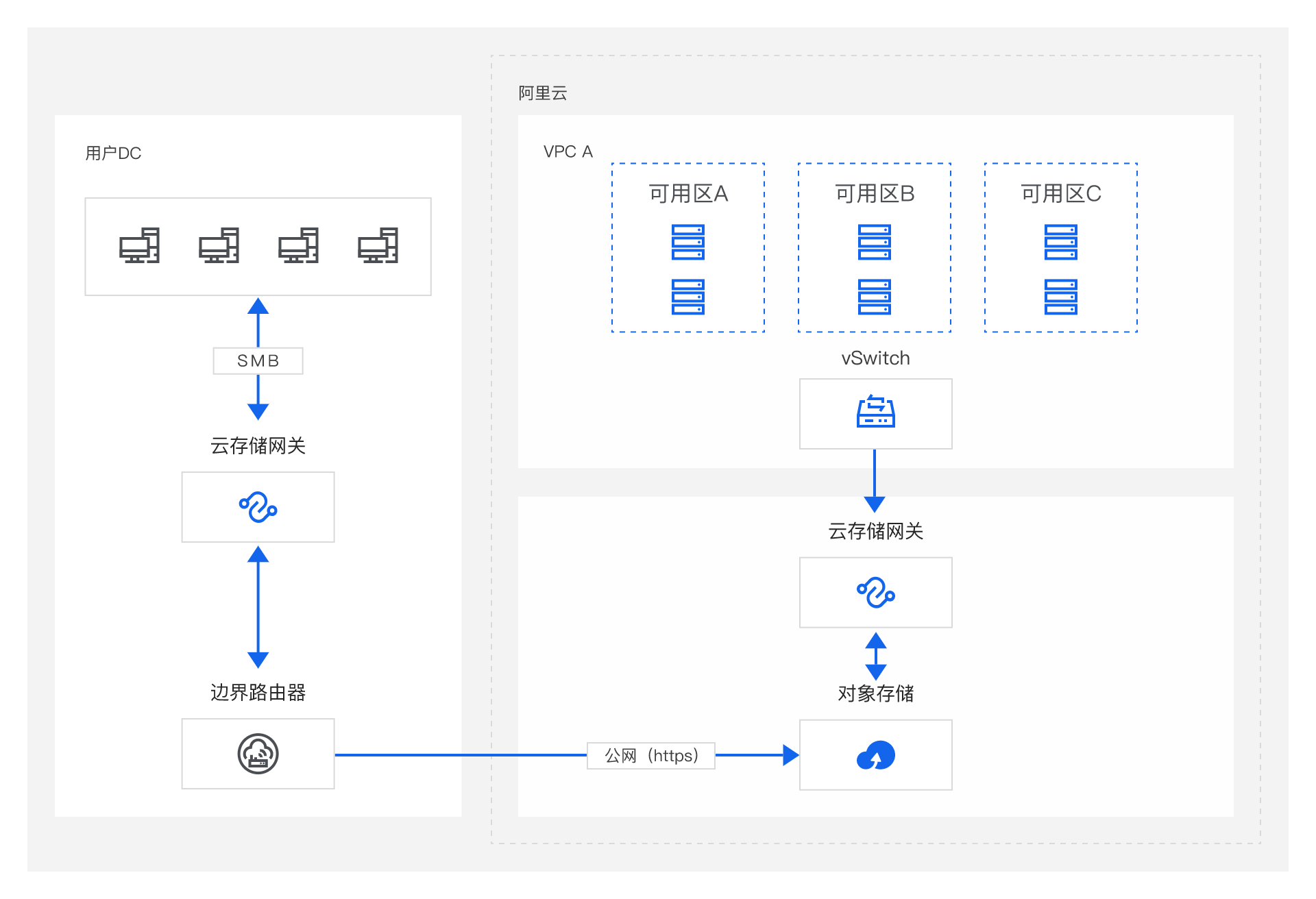 架构图-参考实现