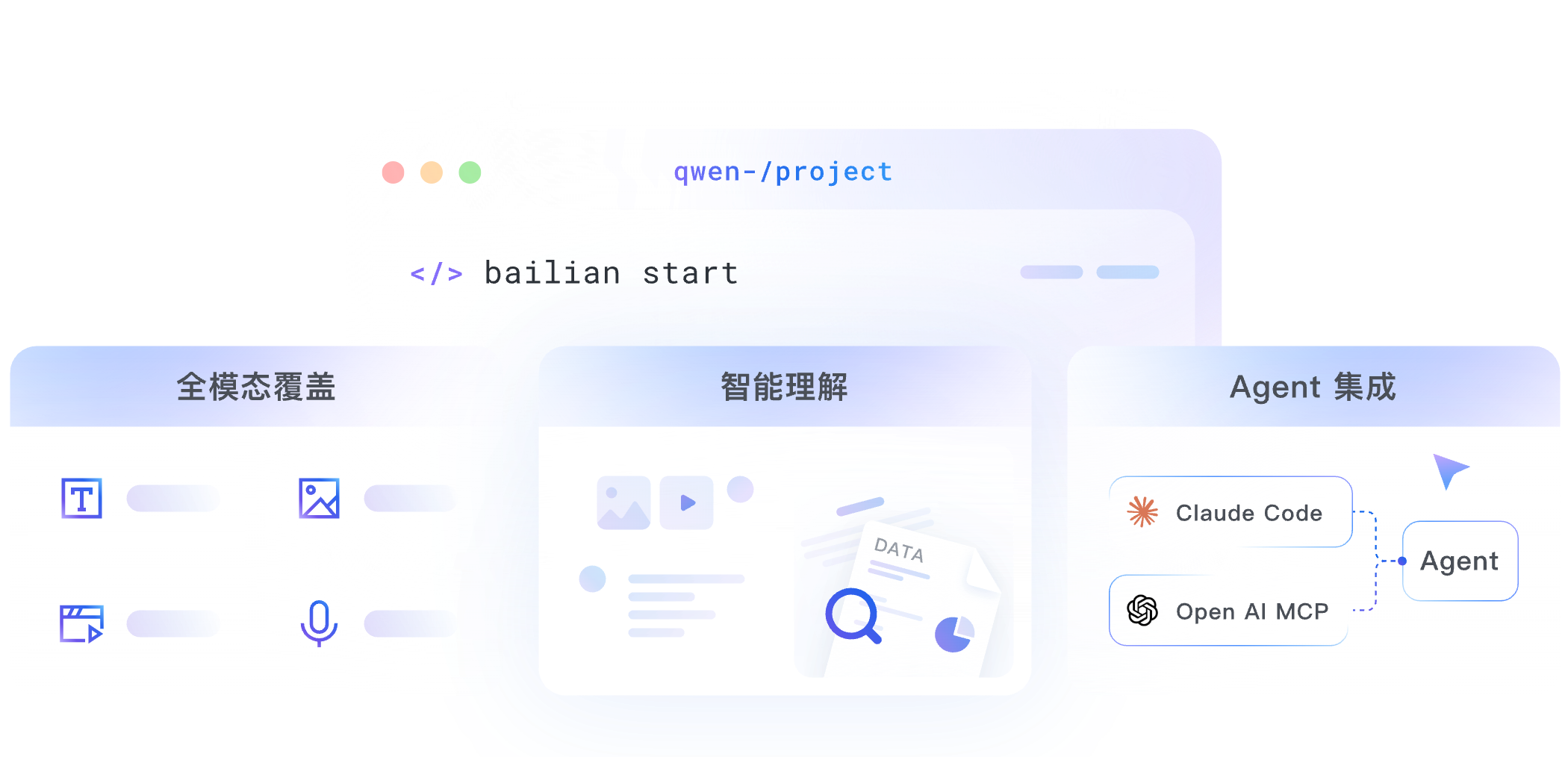 开始使用百炼 CLI
