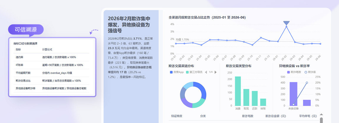对话生成 风控委员会汇报