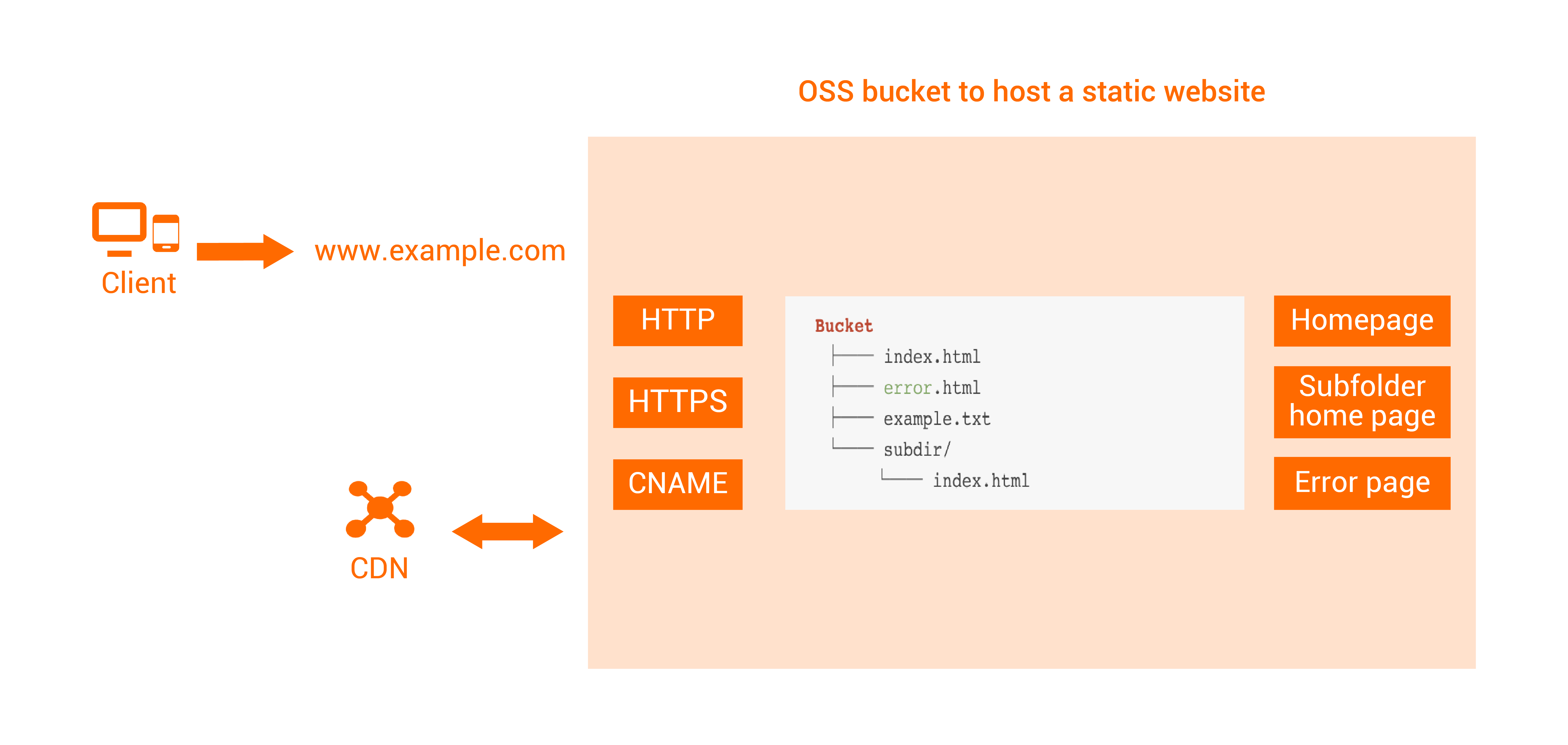 Object Storage Service (OSS)-alibabacloud