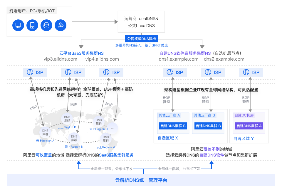 架构图-参考实现