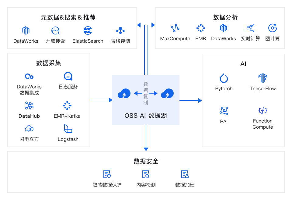 架构图-参考实现