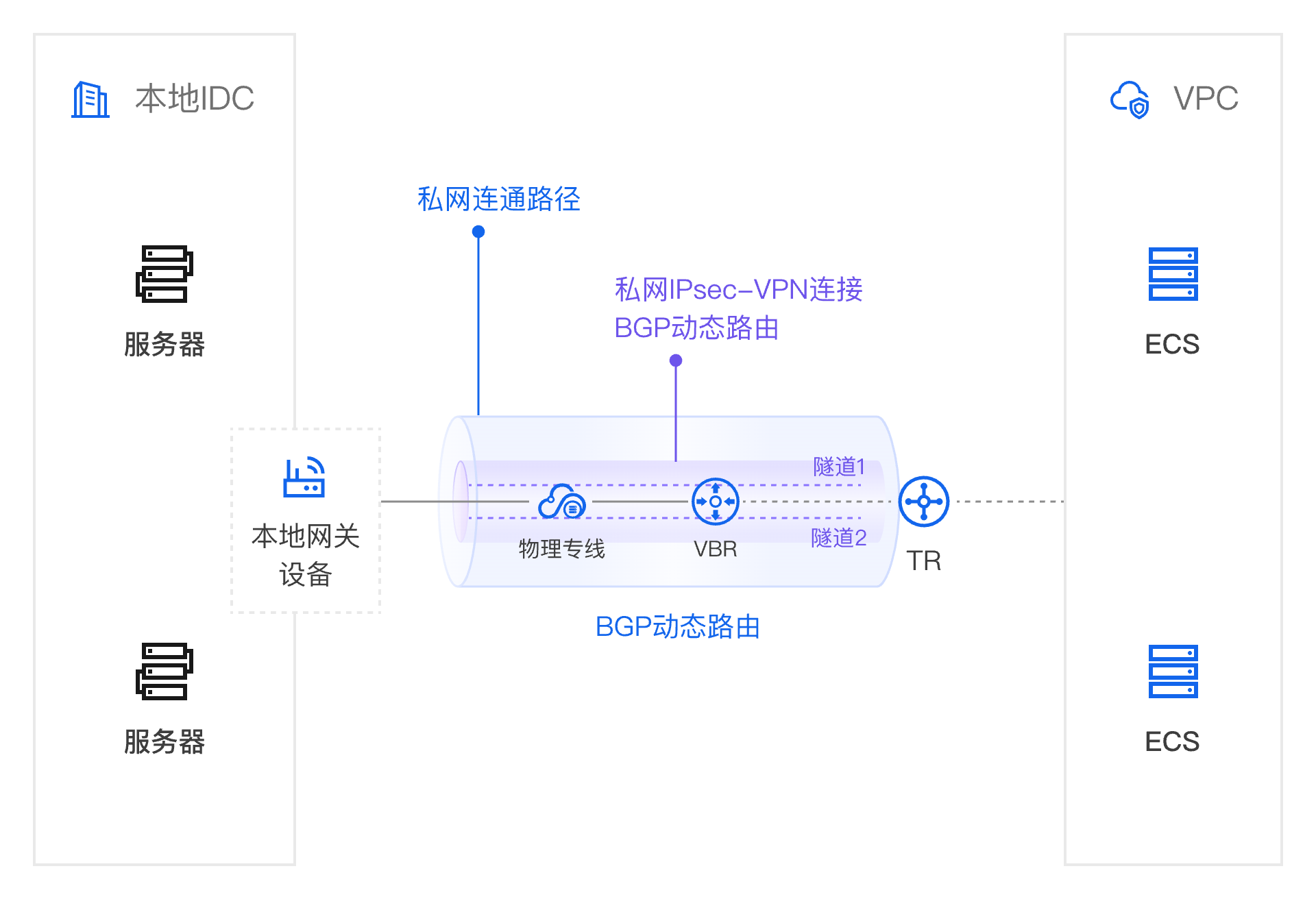 架构图-参考实现