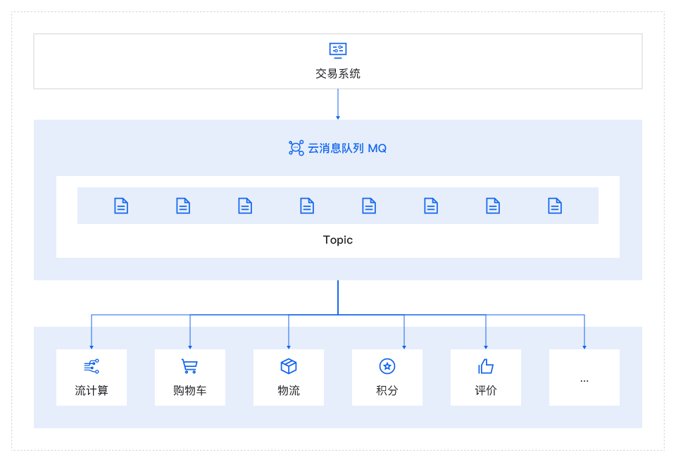 架构图-参考实现