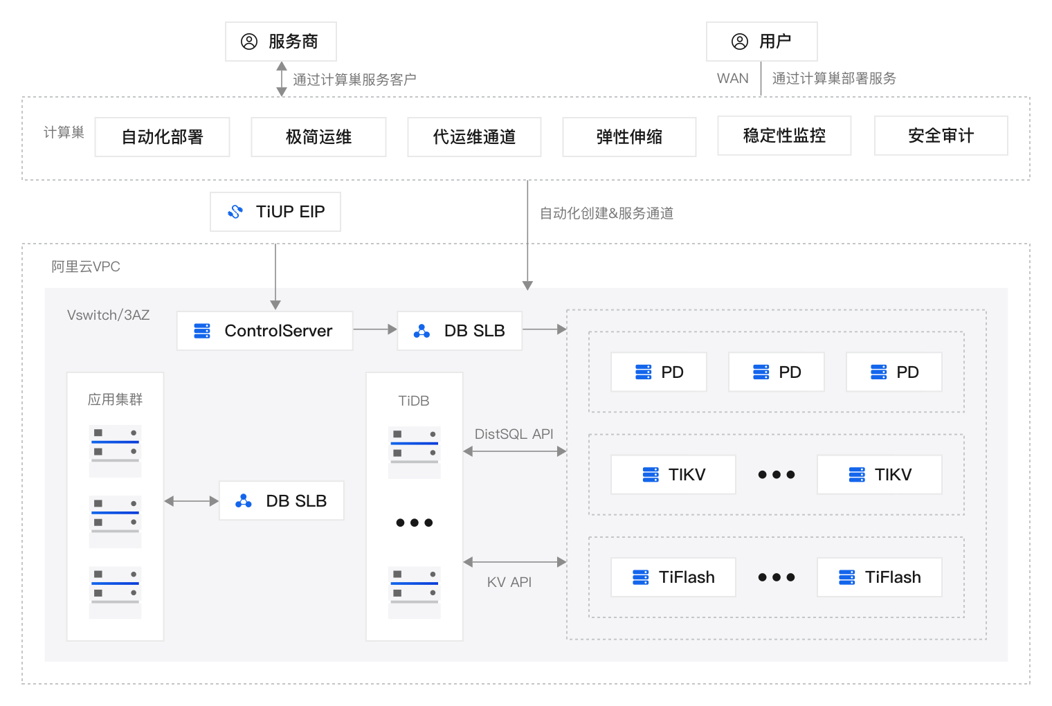 私有部署服务