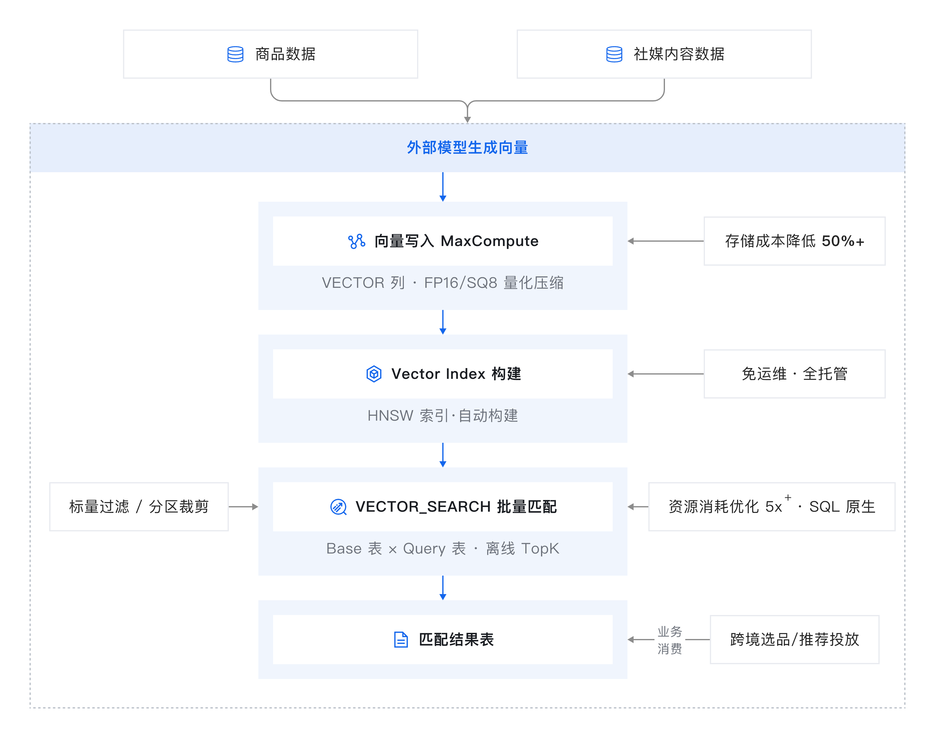 子案例正文