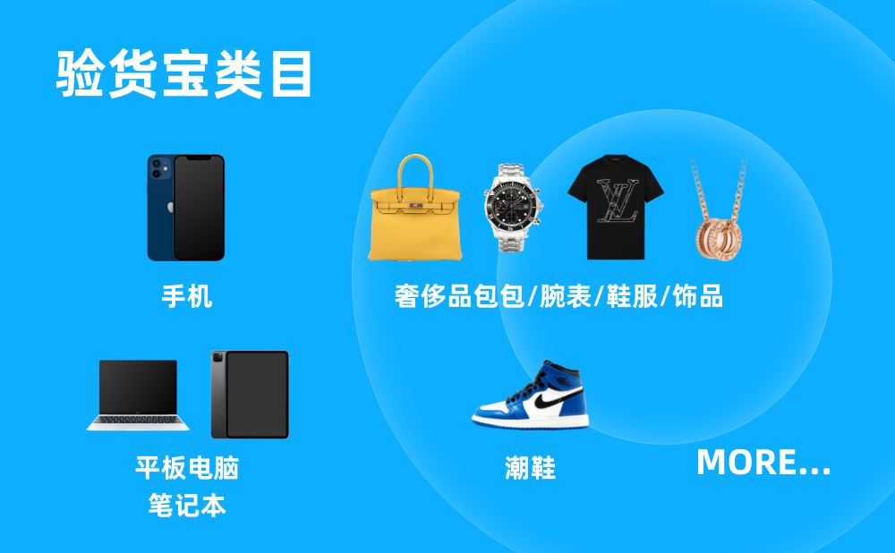 验货宝类目介绍.png