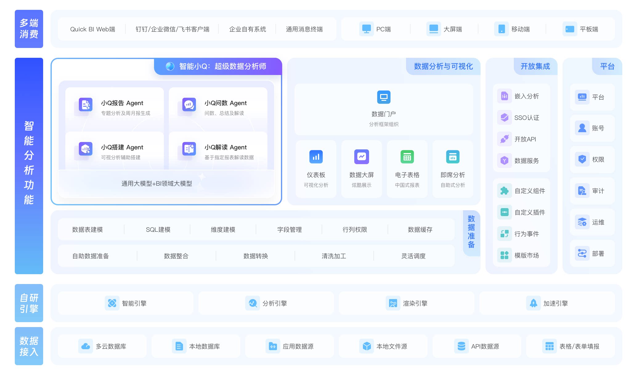 智能商业分析 Quick BI