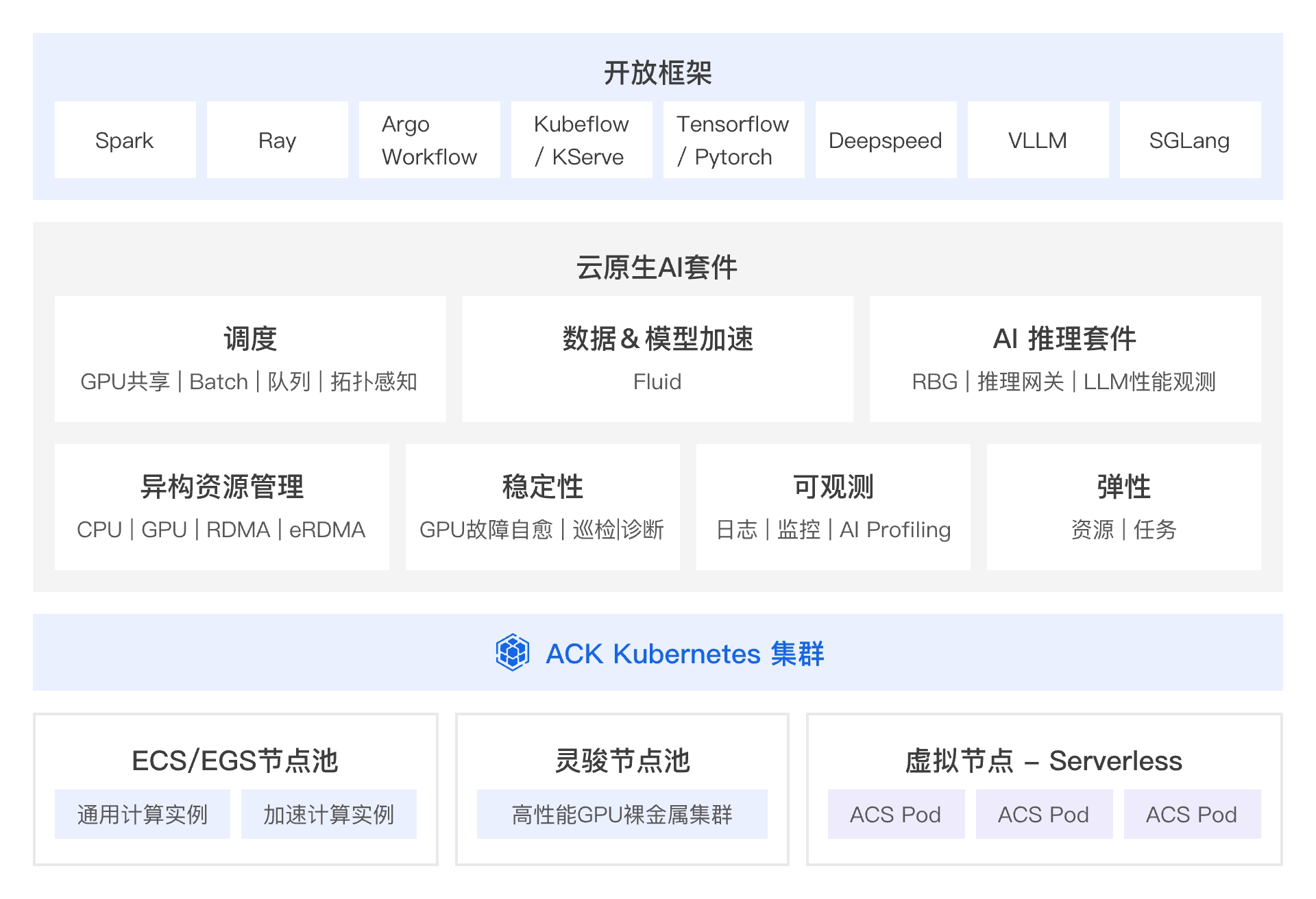 架构图-参考实现