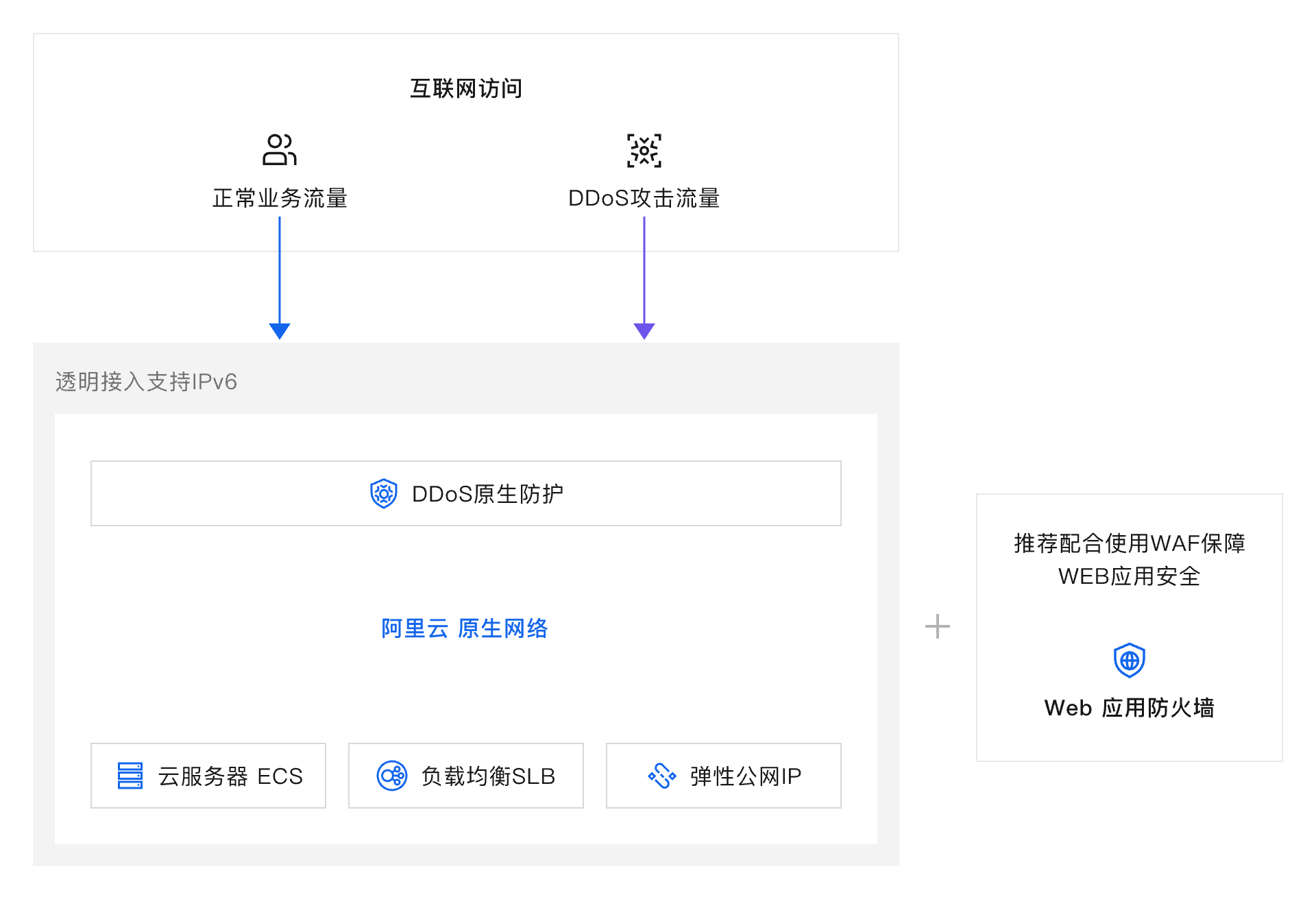 架构图-参考实现