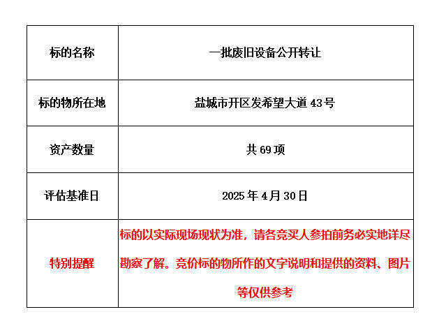 1月8日盐城一批废旧设备（共69项）网络拍卖公告