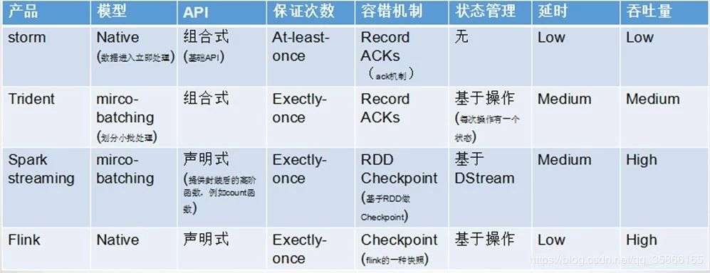 日均百亿级日志处理:微博基于 Flink 的实时计算平台建设