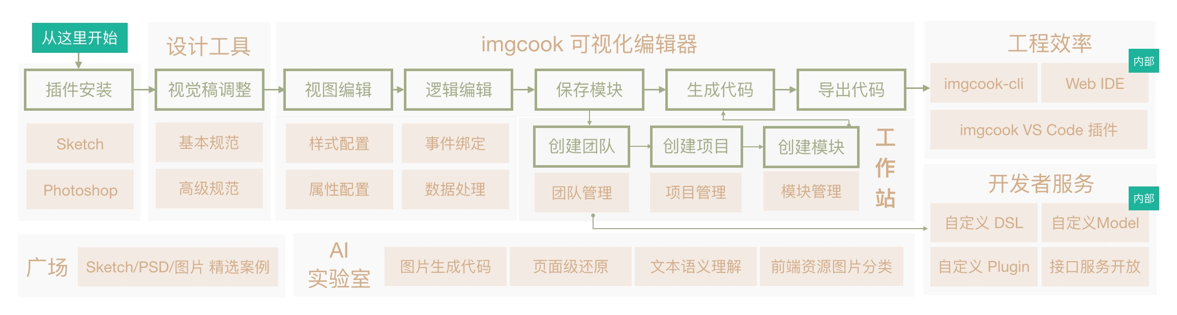 图像大厨imgcook