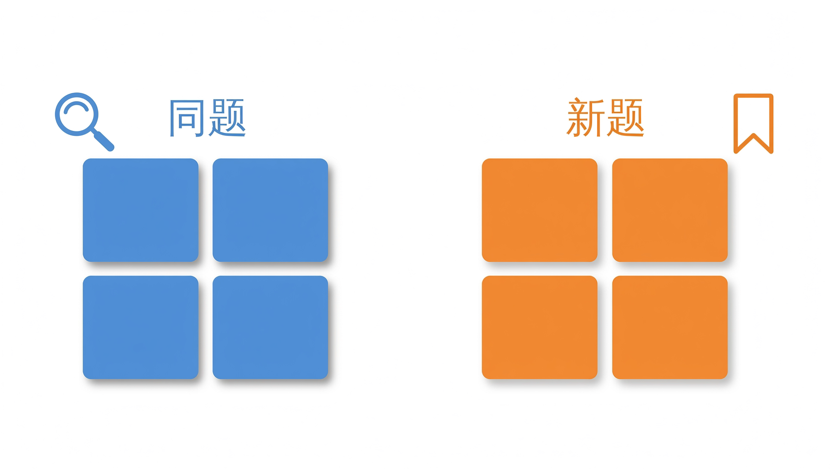 并列观察固定问题与新增问题的概念示意图，不代表实测数据
