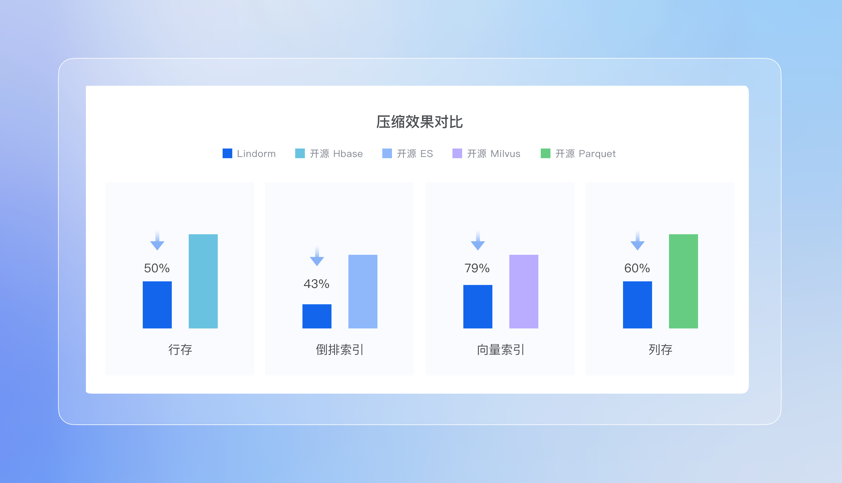 阿里云 Lindorm 截图 5