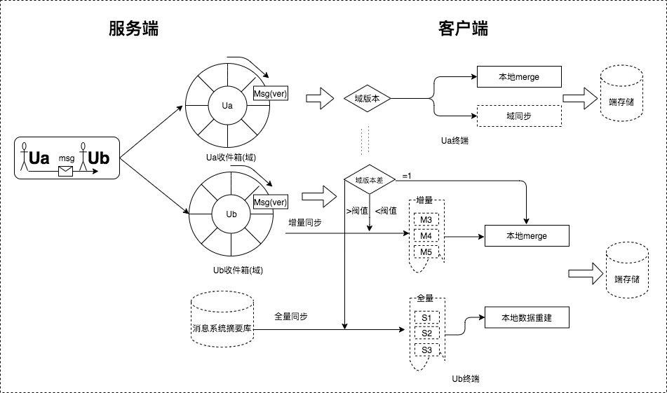 闲鱼消息2.0_域环同步.png 闲鱼消息2.0_域环同步.png