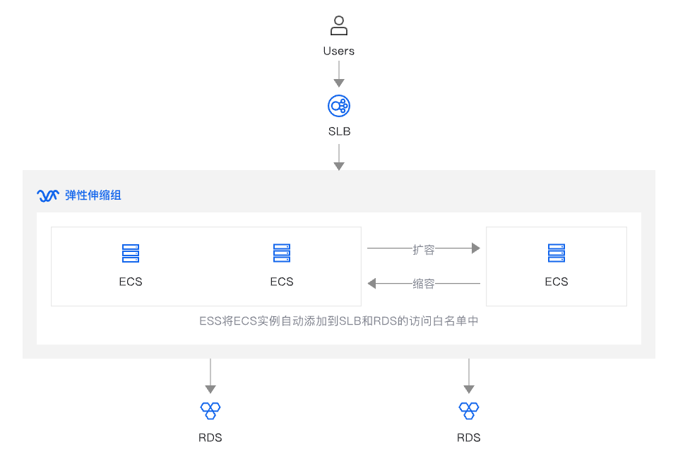 架构图-参考实现