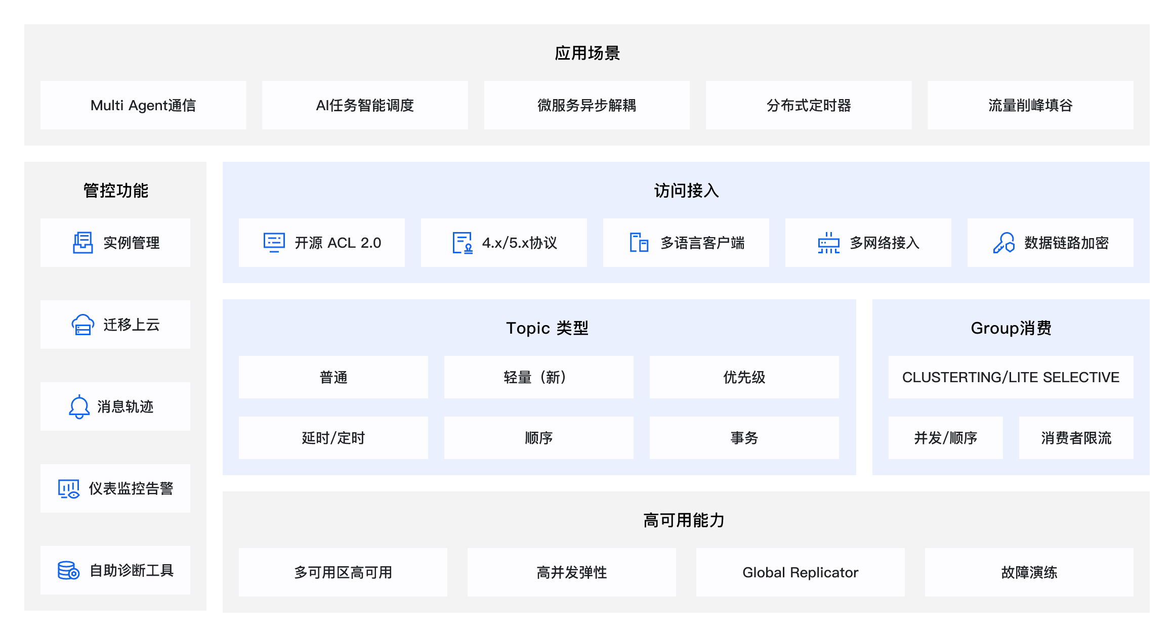 云消息队列 RocketMQ 版