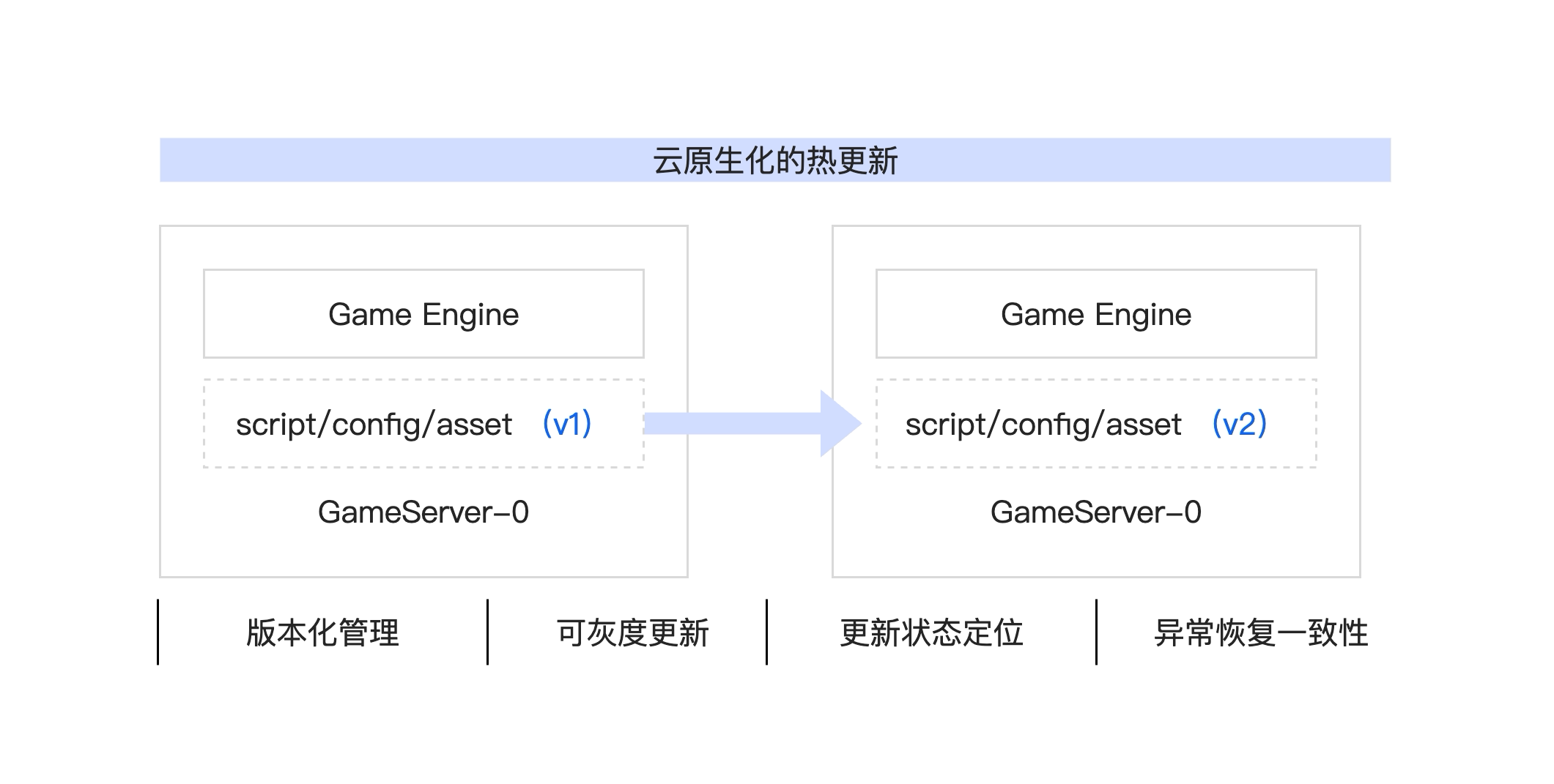 子案例正文