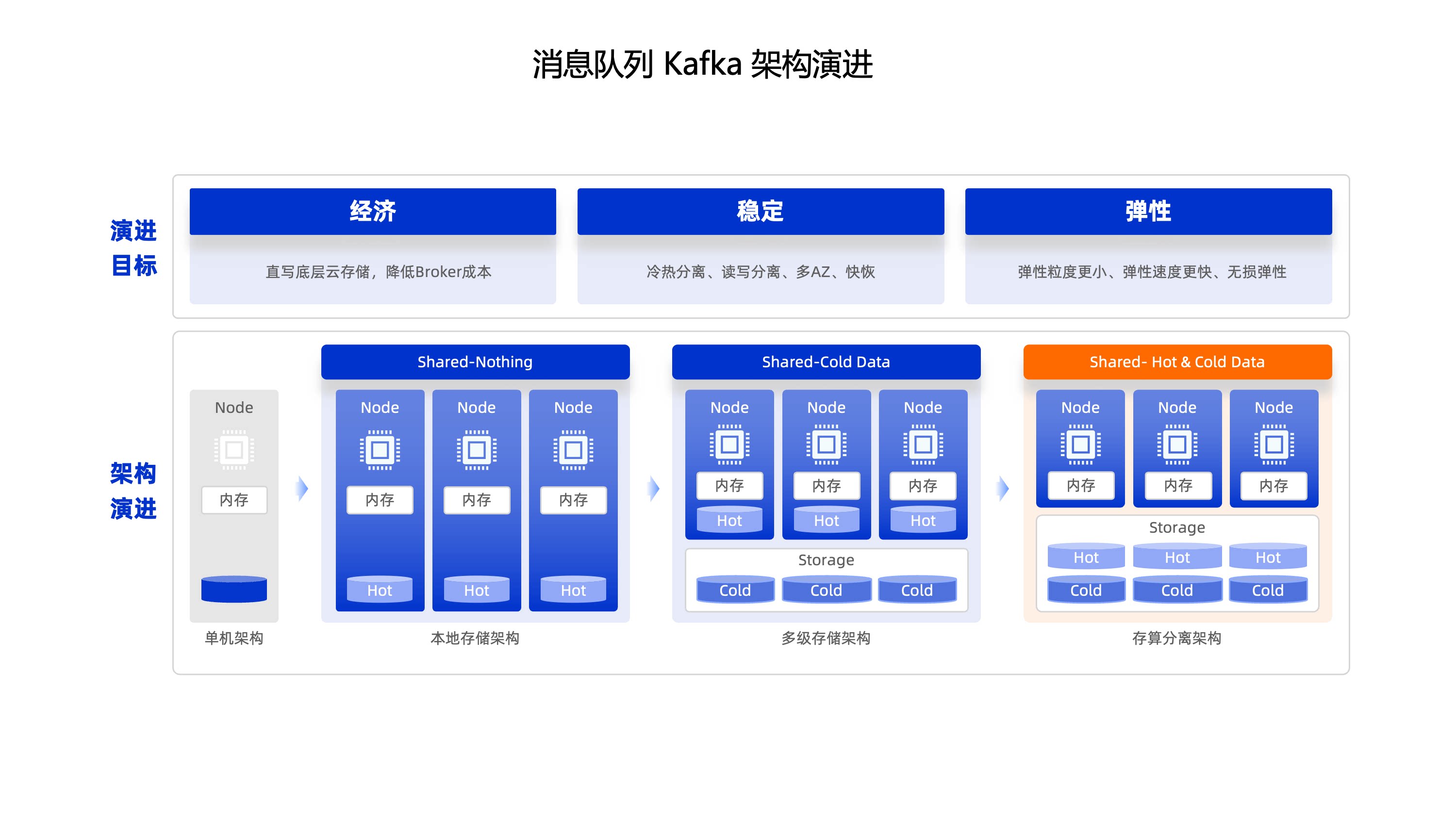 子案例正文