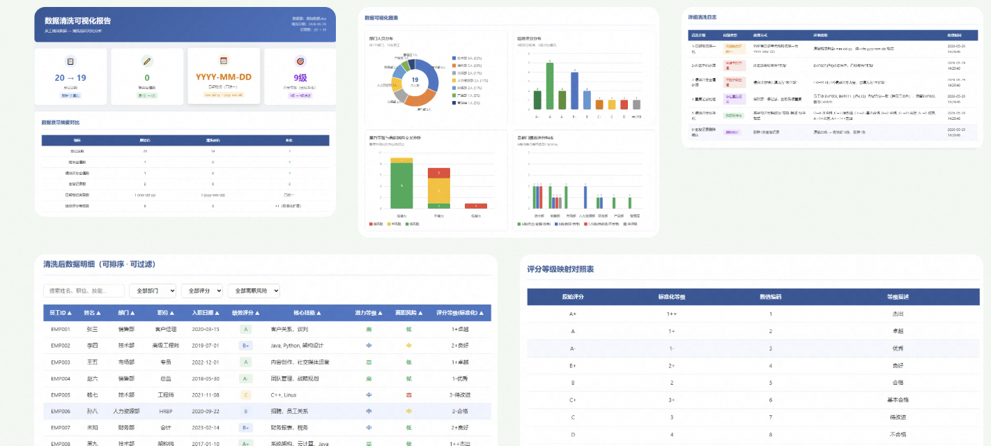 表格魔法师：QoderWork CN 让脏数据秒变仪表盘