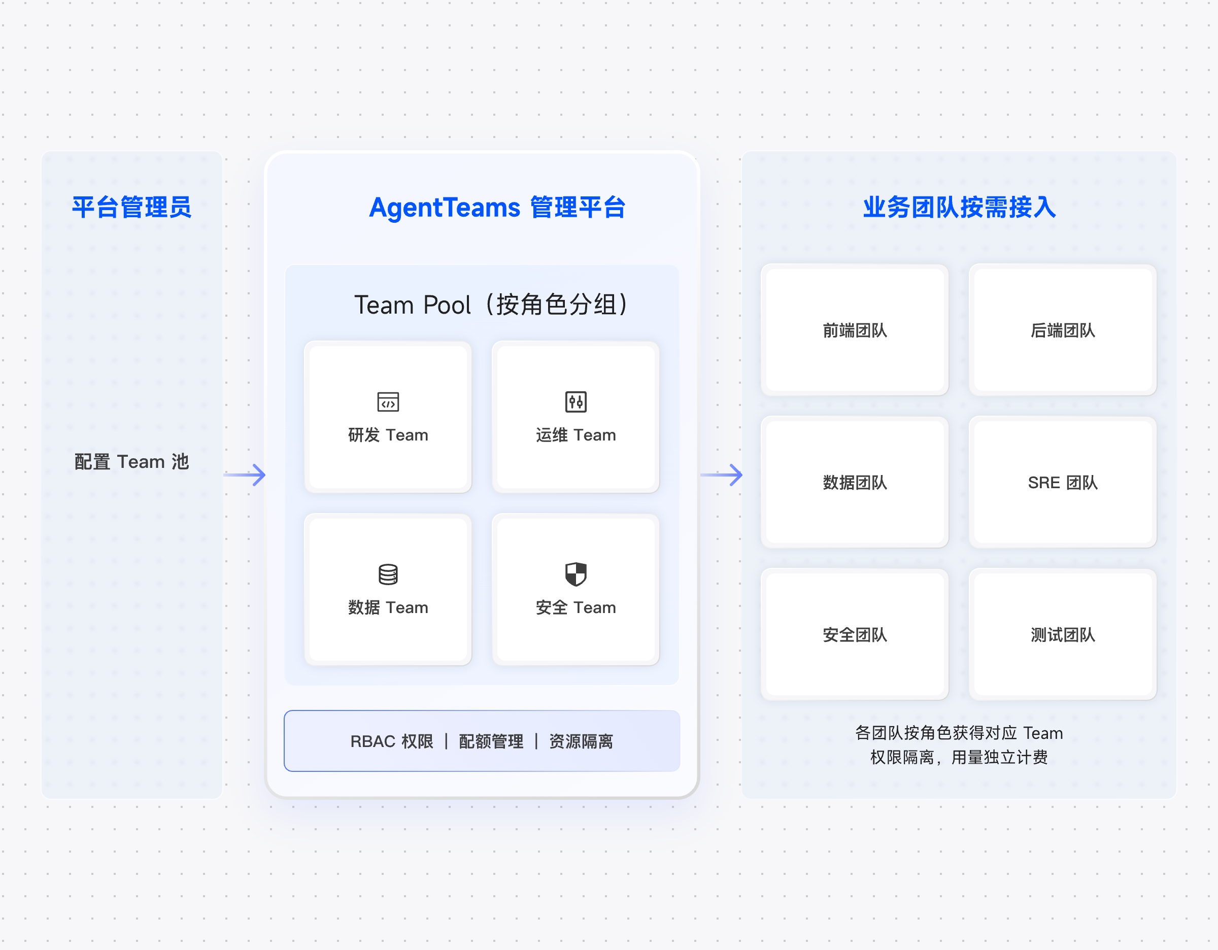 Agent Team 服务化