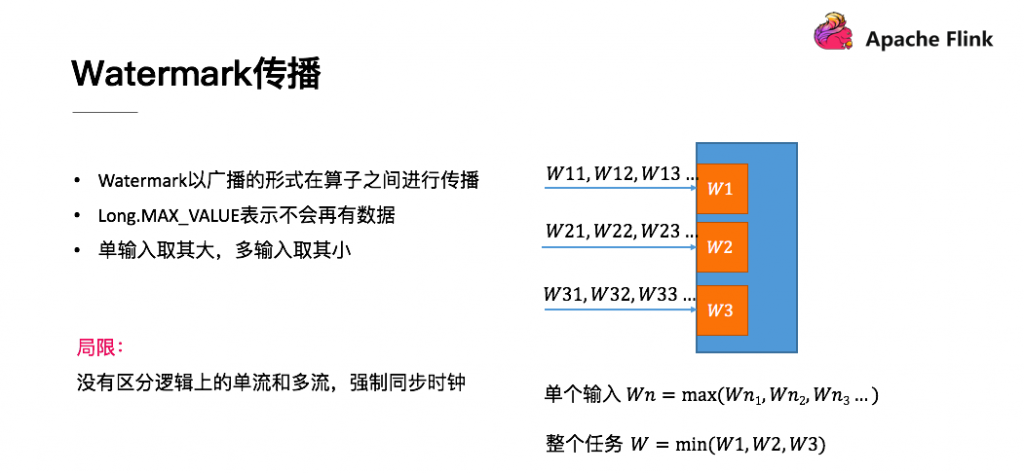 Flink 中文社区