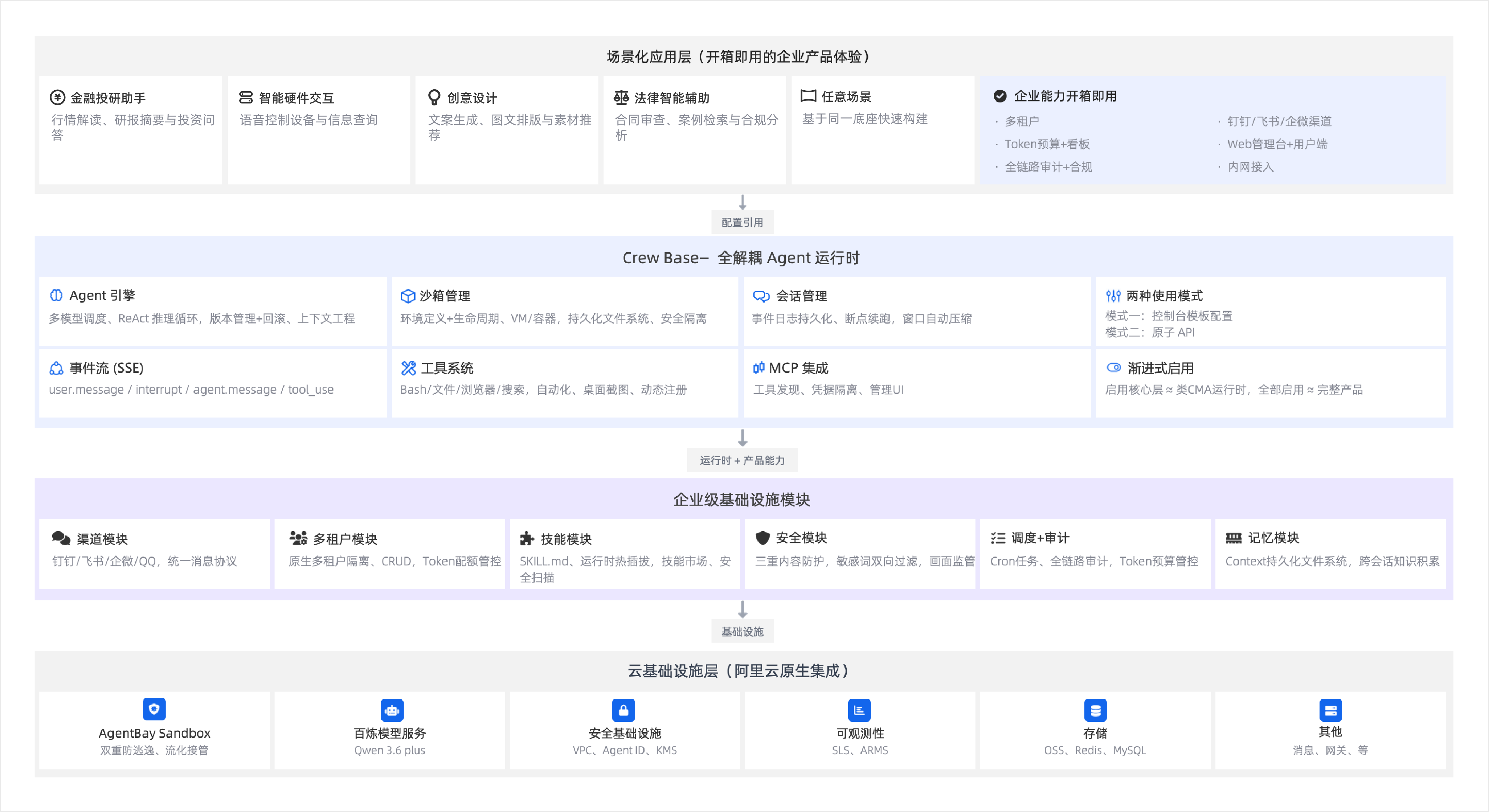JVS 智能体套件