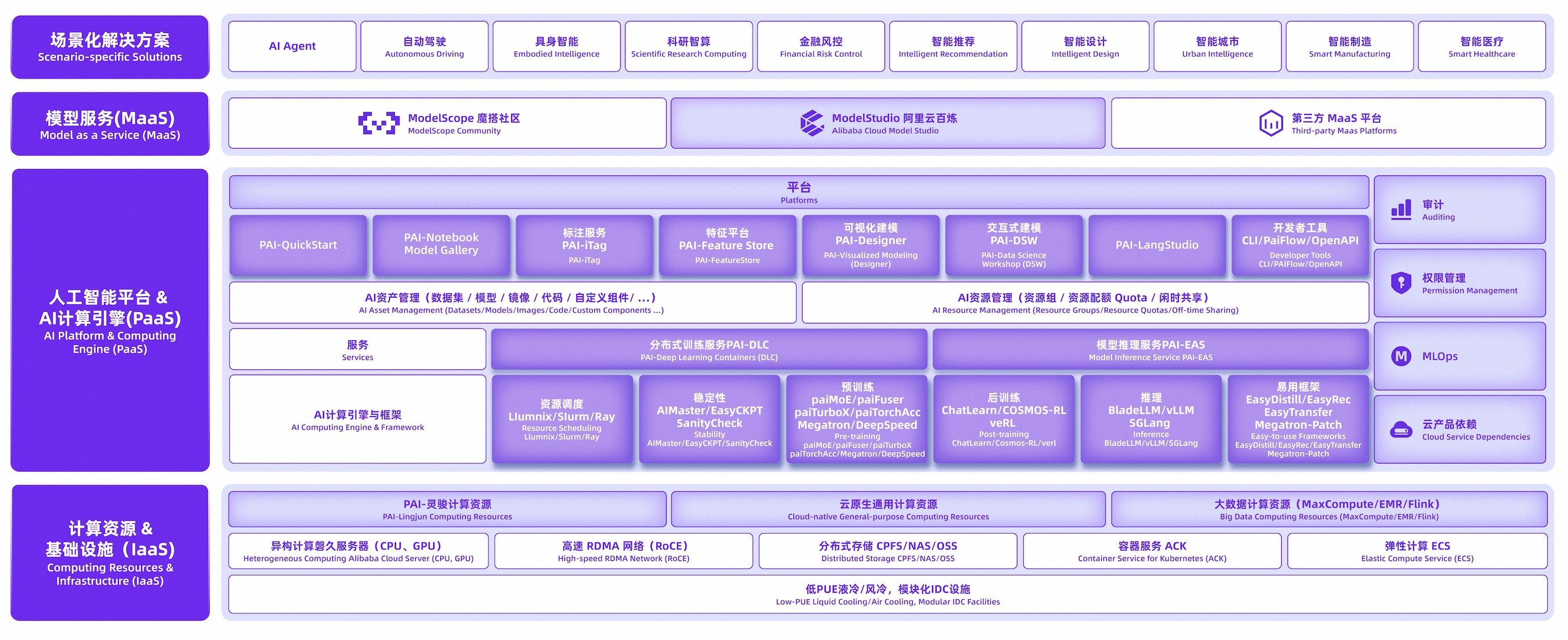 人工智能平台 PAI