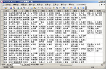 1500 psychological test question bank ACCESS database love test personality test mdb file