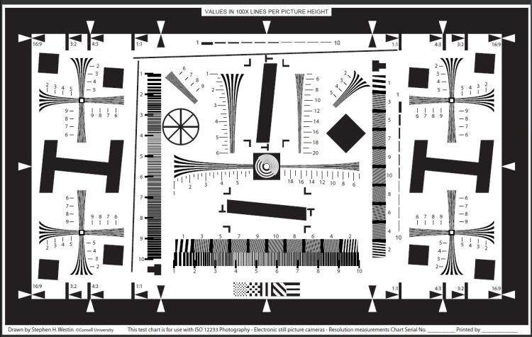 1m X0 7m version digital high-quality camera resolution ISO 12233 test map Original HD