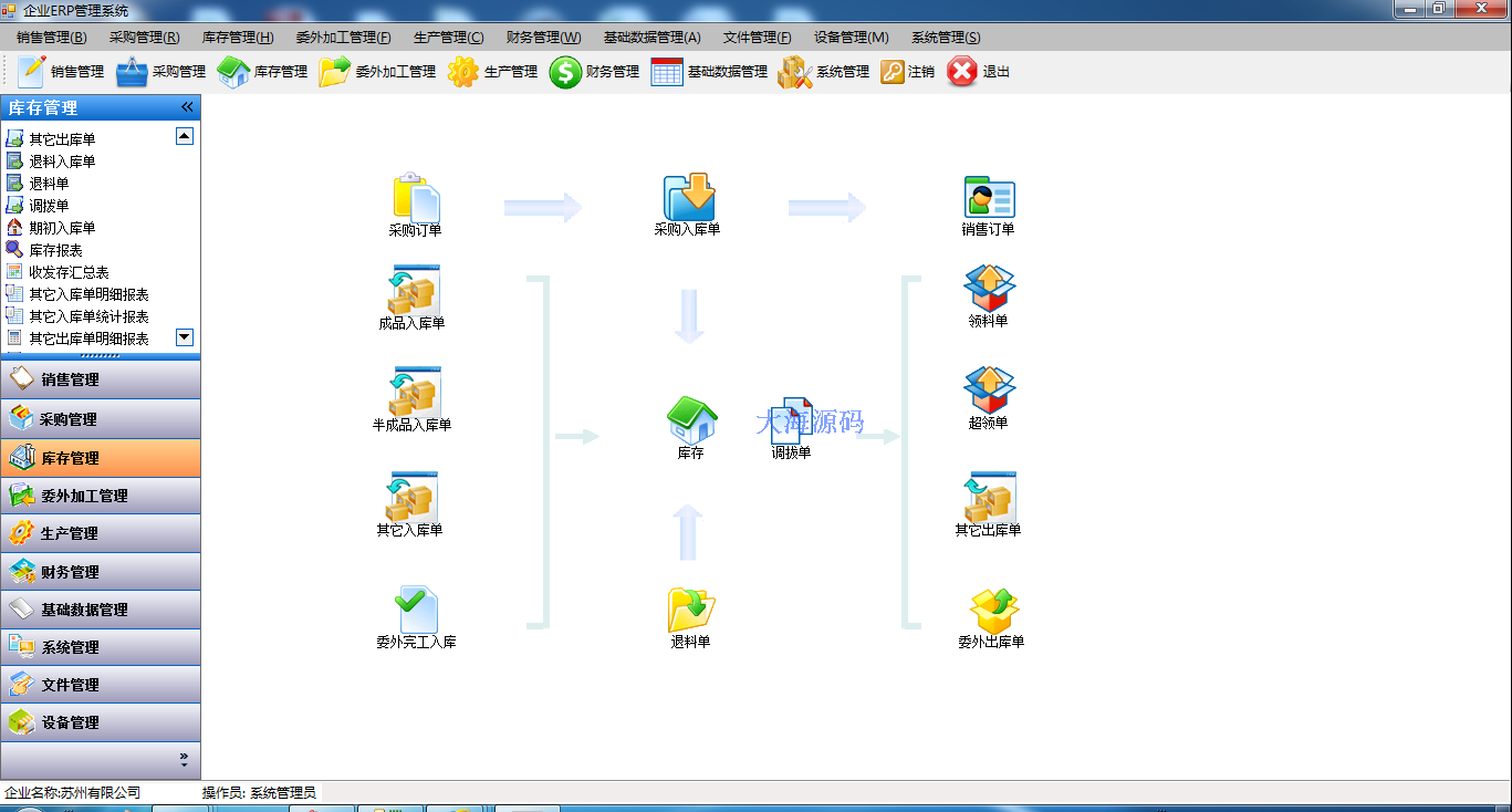 C# NET Enterprise ERP management system original code ERP original code (I develop continuous update)