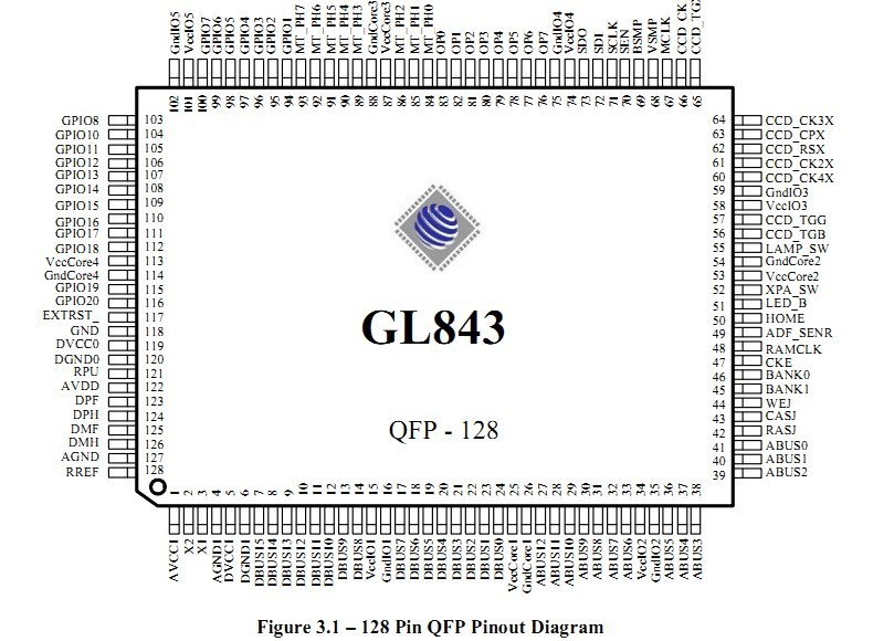 GL843 QFP128 new original spot can shoot directly