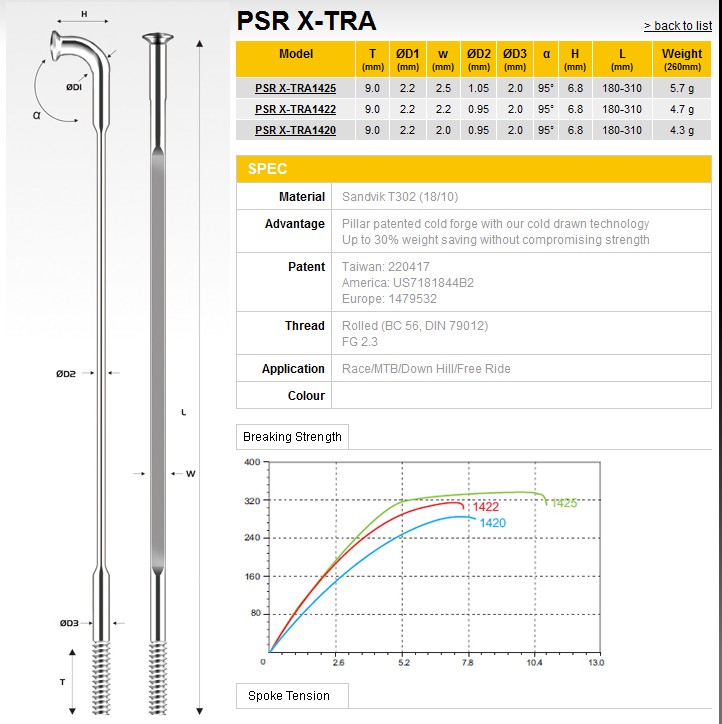 Coda spokes Aero1420Pillar Taiwan spokes straight head elbow black customizable arbitrary length